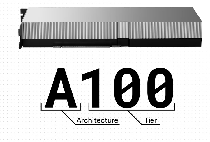 NVIDIA 的數據中心 GPU 是如何命名的？附不同 GPU比較示例