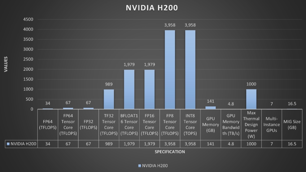 H200 基準(zhǔn)測(cè)試 H200 基準(zhǔn)測(cè)試