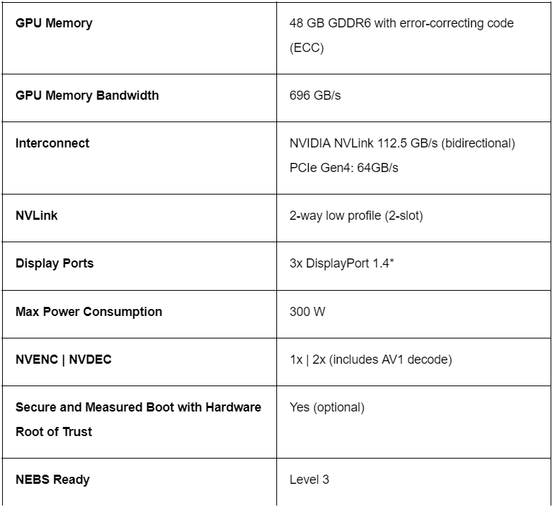NVIDIA A40 GPU 的完整規格
