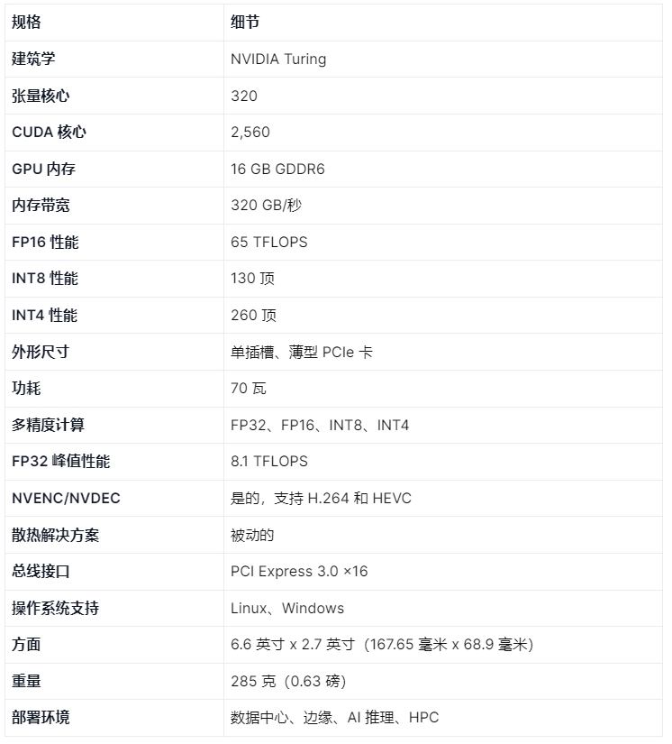 NVIDIA Tesla T4 的規(guī)格表 NVIDIA Tesla T4 的規(guī)格表