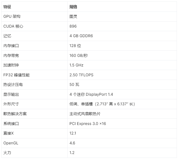 NVIDIA T1000 規格表